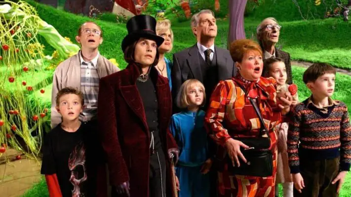 The meaning of Charlie and the Chocolate Factory